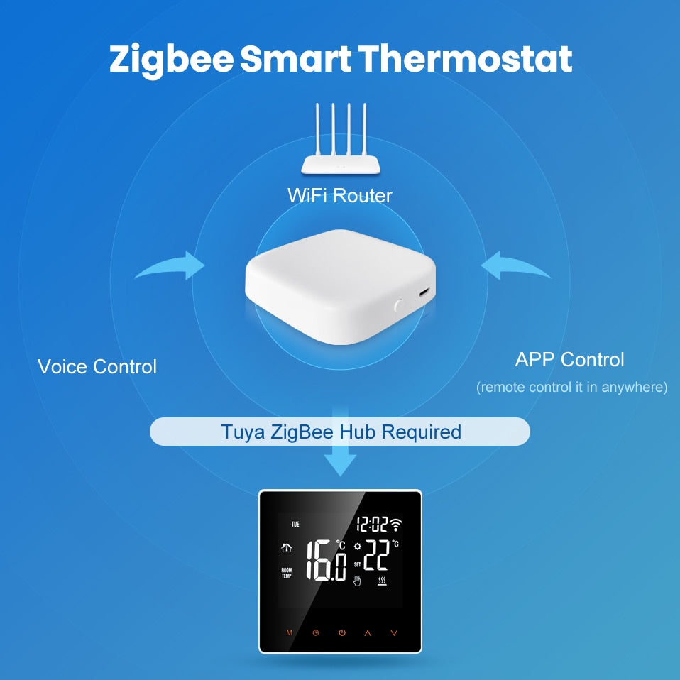 AVATTO Tuya Zigbee Smart Thermostat Temperature Controller,Water/Electric Heating with Build in Sensor Support Alexa Google Home