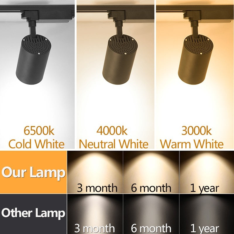 Whole-Set Led Track Light Lamp - Mel Patel